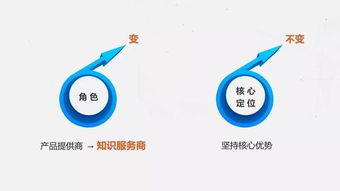 互聯網大數據環境下的人文社科研究與學術傳播 變革、挑戰與機遇