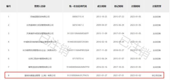 &ldquo;賭王&rdquo;之子國內私募注銷!或因未備案首只私募基金產品