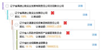 遼寧省高速公路實(shí)業(yè)發(fā)展有限責(zé)任公司沈陽南分公司