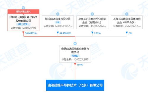好利科技 于北京投資成立半導體技術公司