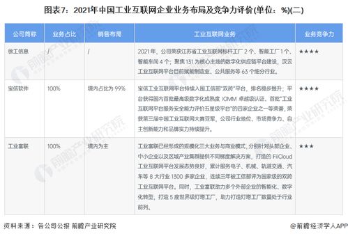工業(yè)互聯(lián)網(wǎng)產(chǎn)業(yè)招商清單 浪潮信息 用友網(wǎng)絡(luò) 東方國信等最新投資動(dòng)向