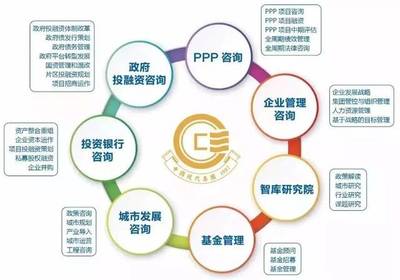 獨家|新形勢下政府平臺公司融資創新思路