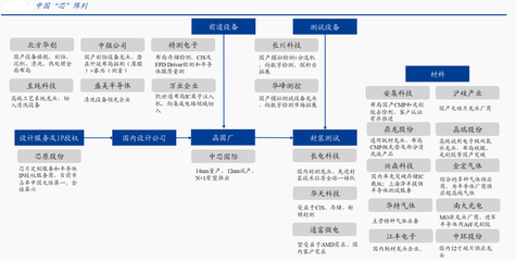 券商主升浪開啟：國產半導體家族再添大將，市場主線已曝光，合伙企業注冊迎機遇