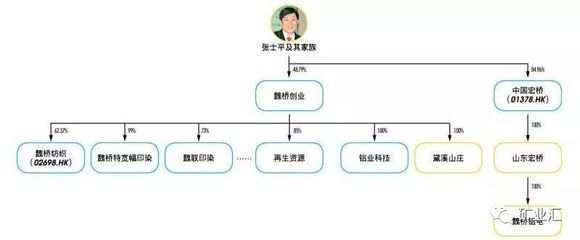 解讀魏橋張士平：逆勢造英雄，為何有人說他比華為任正非更偉大？