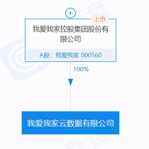 我愛我家集團投資成立云數據公司，注冊資本達5000萬元